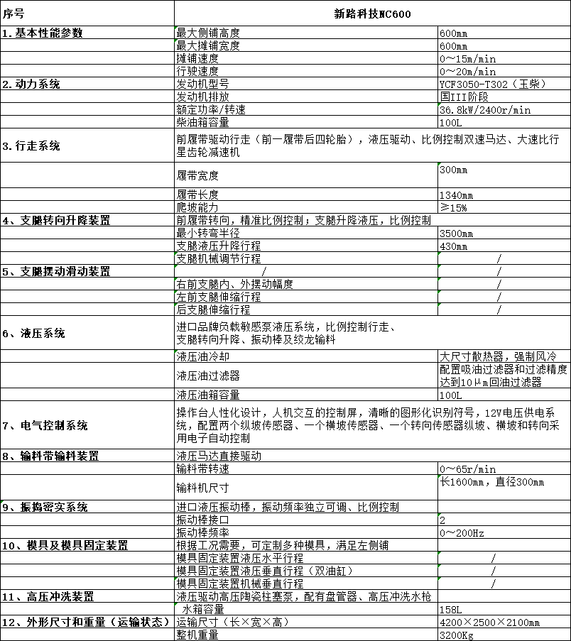 nc600 技術(shù)參數(shù).png